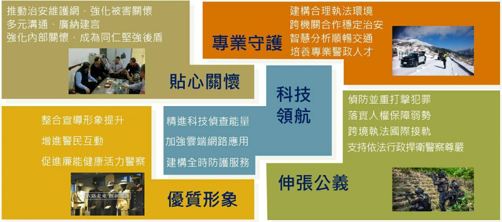 願景(「科技領航」、「專業守護」、「伸張公義」、「優質形象」及「貼心關懷」)