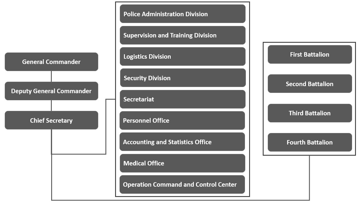 organization of 4PPPC